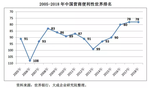 民营企业GDP_2018中国民营企业500强大数据分析