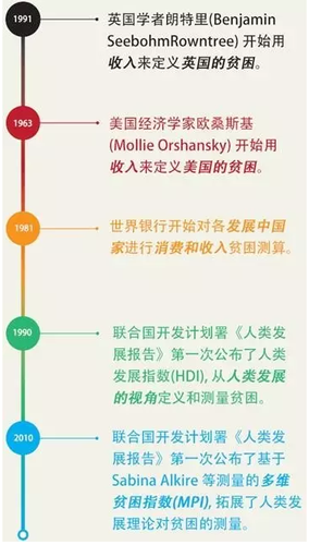 贫困人口和低收入人口的政策_贫困山区的孩子图片(2)