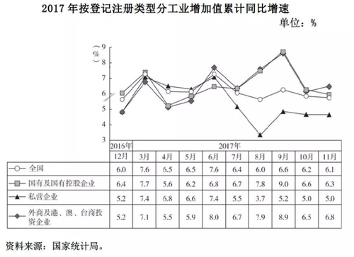 中国私营经济投资总量_世界经济总量图片