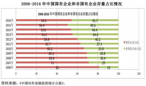 财税收入对gdp的贡献_第三产业对gdp贡献图(2)