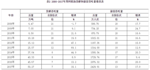 河南省2018年经济总量预测_河南省地图